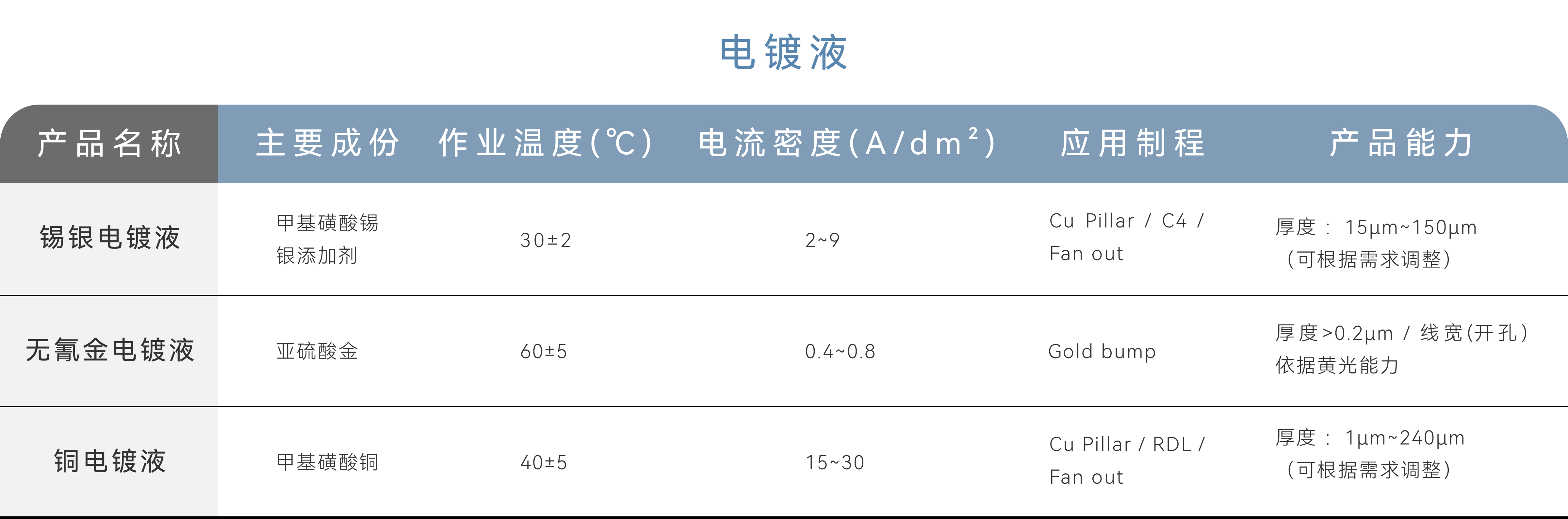 电镀液.png